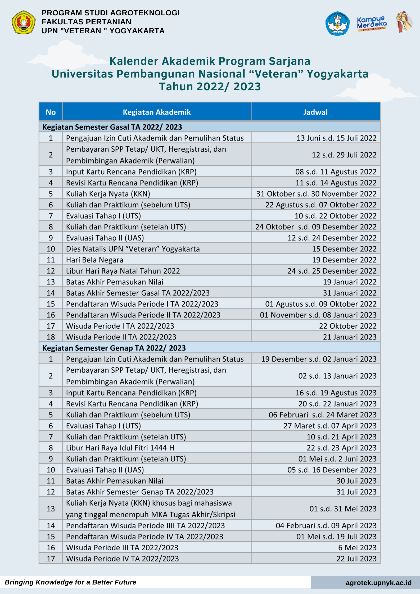 Kalender Akademik UPN "Veteran" Yogyakarta Tahun 2022/2023